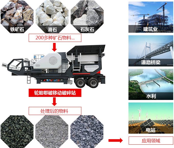 移動(dòng)式鄂破機應用
