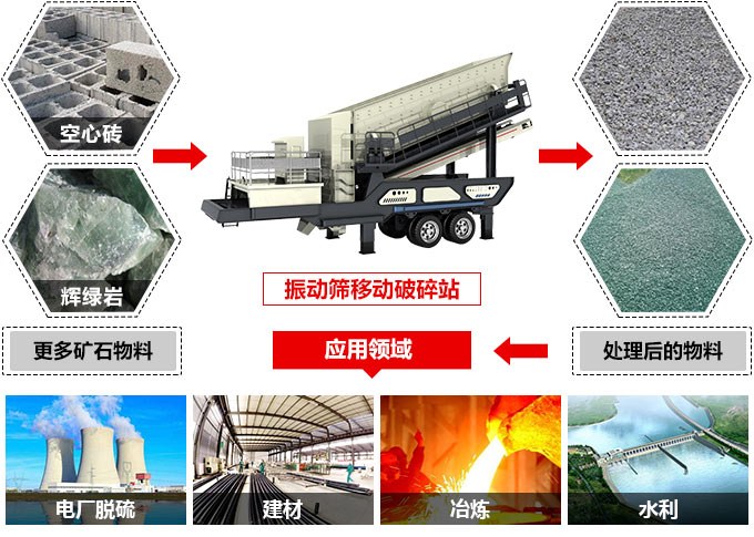 移動(dòng)破碎站應用