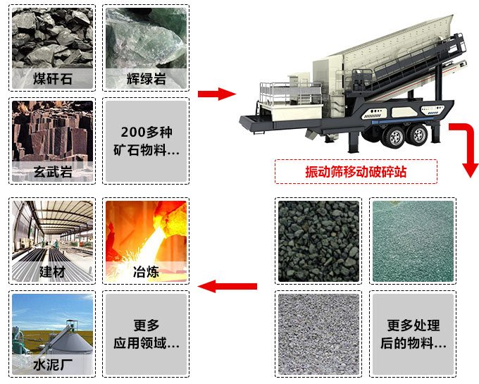 520tph輪胎式移動(dòng)破碎站應用