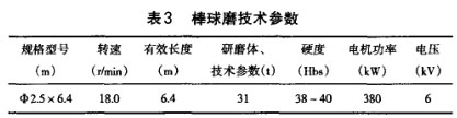 棒球磨技術(shù)參數