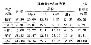浮選開(kāi)路試驗結果