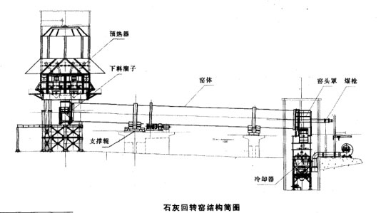 石灰回轉窯結構簡(jiǎn)圖