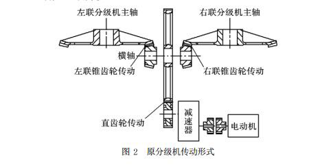 原分級機傳動(dòng)形式