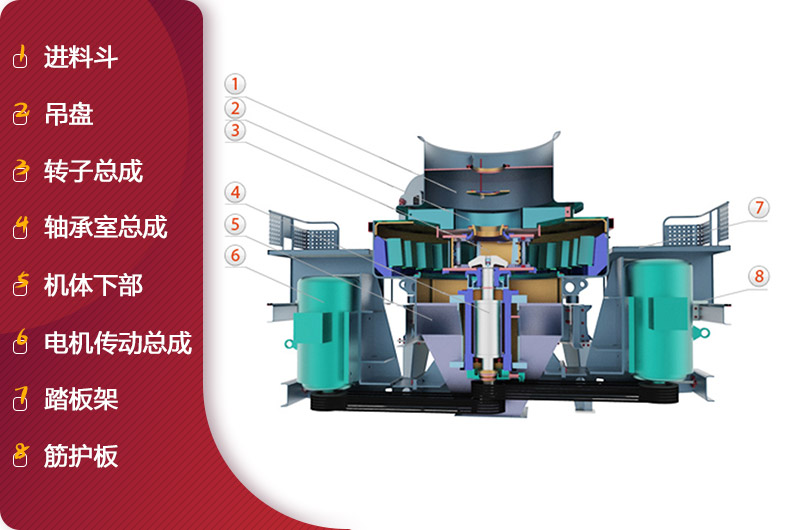 HVI沖擊式制砂、整形機結構簡(jiǎn)圖