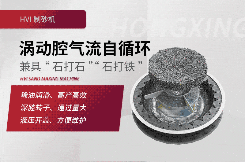 HVI沖擊式制砂、整形機工作原理圖