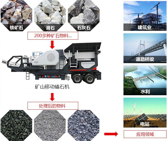 礦山移動(dòng)磕石機，可處理近200多種物料
