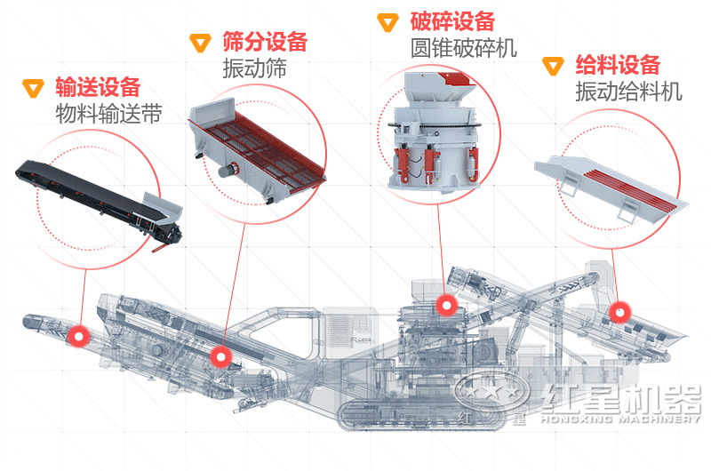 車(chē)載移動(dòng)制砂機價(jià)格