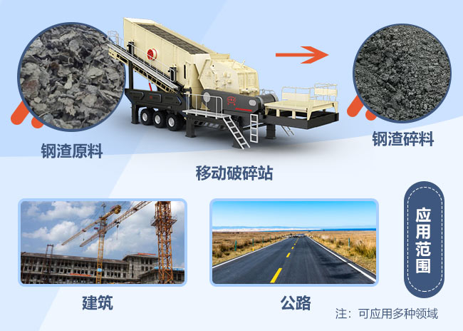 廢鋼渣移動(dòng)破碎機破碎前后對比