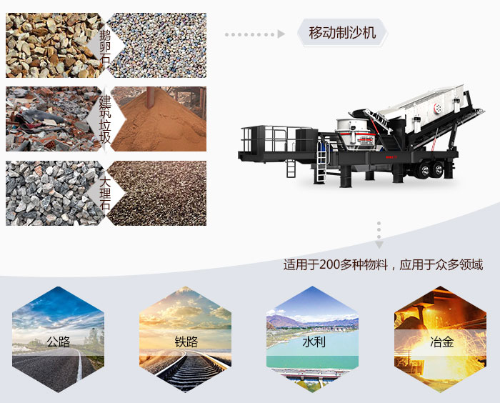 移動(dòng)制砂機應用范圍