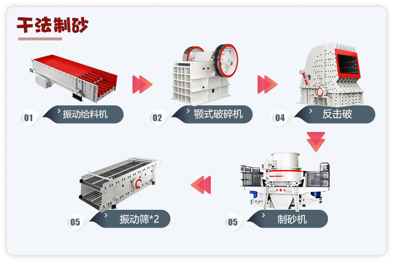 日產(chǎn)3000噸青石破碎、制砂生產(chǎn)線(xiàn)流程圖