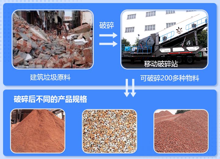 工地雜碎、磚渣破碎前后