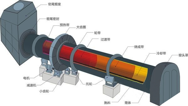 陶?；剞D窯結構圖