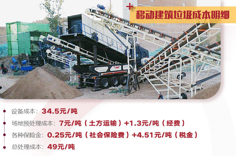 建筑垃圾處理詳細成本分析，小投入，大收益，投資前景一篇光明