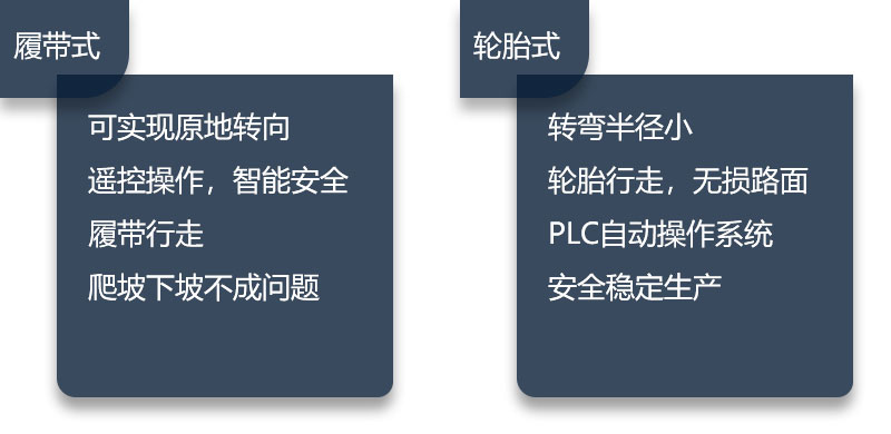 履帶移動(dòng)制砂機與輪胎移動(dòng)制砂機性能比拼