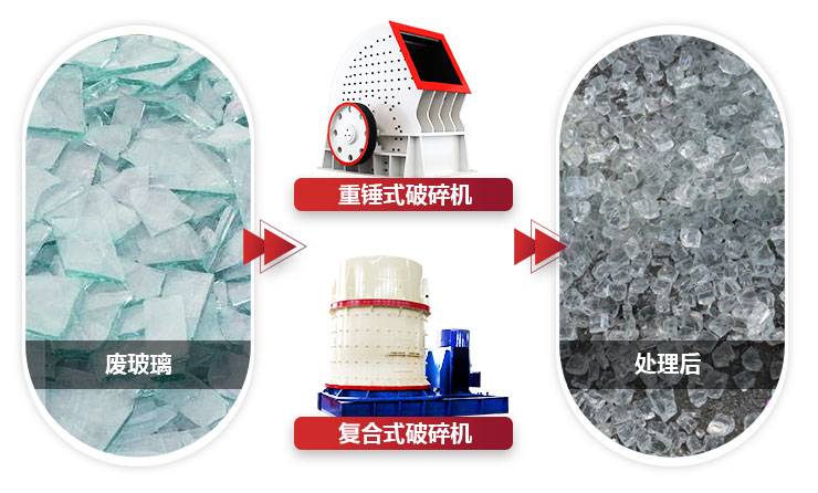 不同設備破碎玻璃，設備性能不同，價(jià)值不同