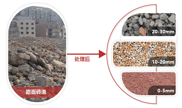 路面磚渣破碎機前后，價(jià)值大有作為