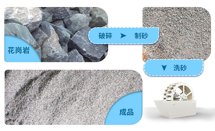 花崗巖石粉洗砂機洗凈度高，用水量少