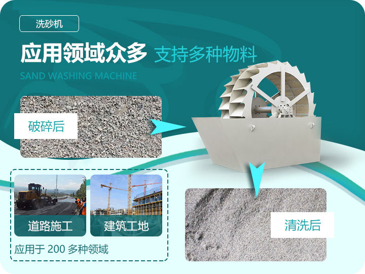 應用領(lǐng)域廣泛，洗凈度高 