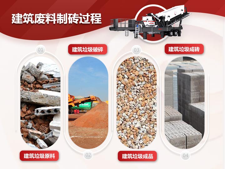建筑廢料制磚破碎、制砂、篩分一體式生產(chǎn)模式，效能高高產(chǎn)