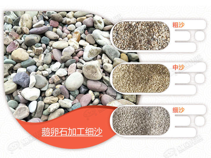 鵝卵石加工成砂，不同成品價(jià)值大不同 
