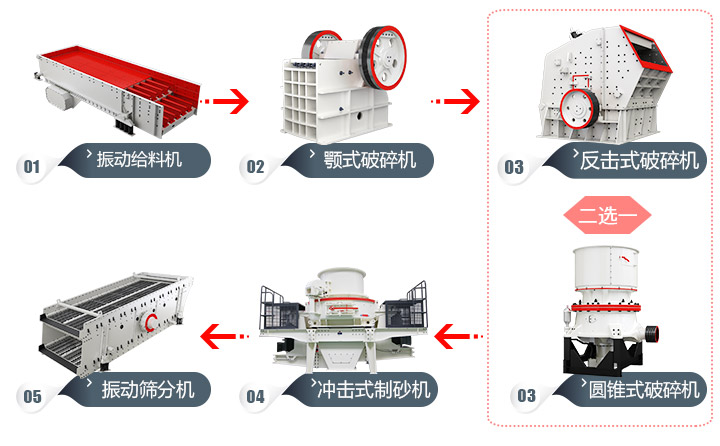 石頭加工成建筑用沙流程，多種方案，各有所長(cháng) 
