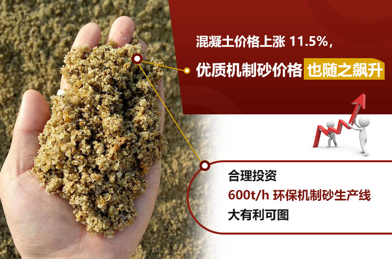 優(yōu)質(zhì)機制砂價(jià)格飆升 