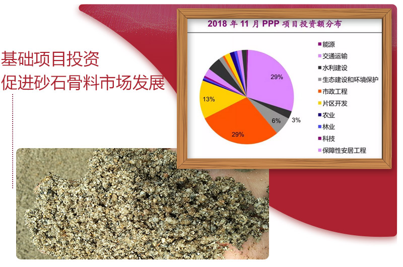 基礎建設發(fā)展促進(jìn)砂石骨料市場(chǎng) 