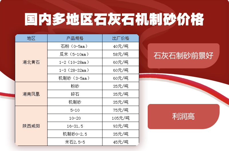 多地區石灰石機制砂價(jià)格 