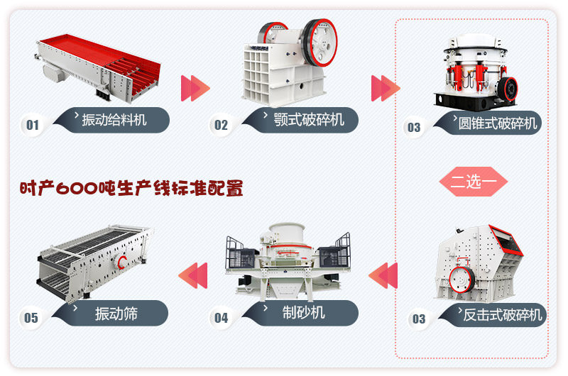 河卵石制砂生產(chǎn)線(xiàn)流程，更多配置等你來(lái)選 