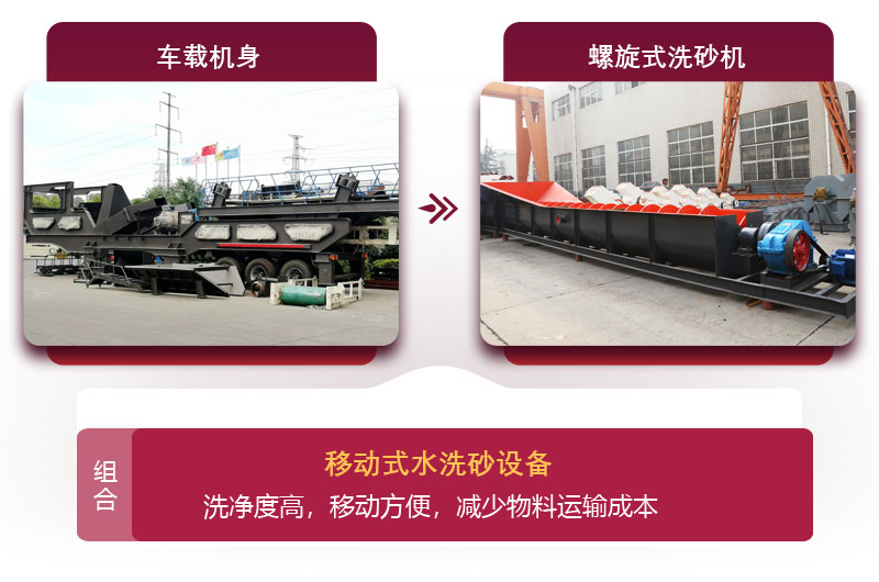 移動(dòng)式水洗砂設備