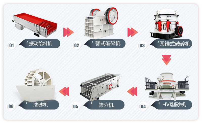 200噸常見(jiàn)制石英砂機設備生產(chǎn)線(xiàn)流程圖