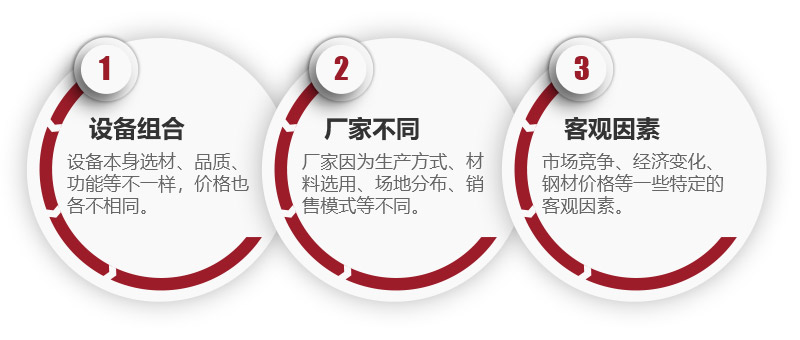 專(zhuān)業(yè)機制砂設備價(jià)格相關(guān)因素