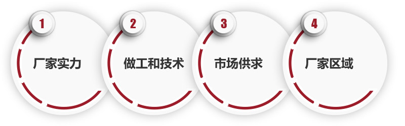 69型碎石機價(jià)格影響因素