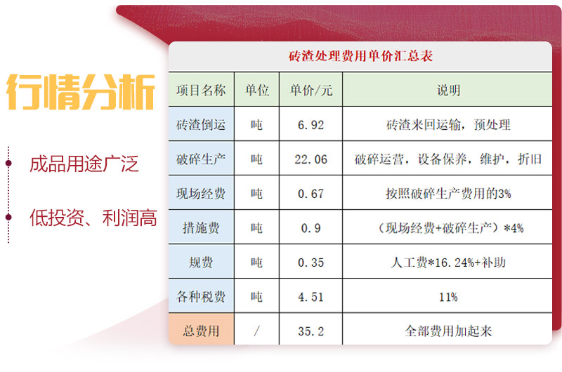 磚塊粉碎單價(jià)費用表