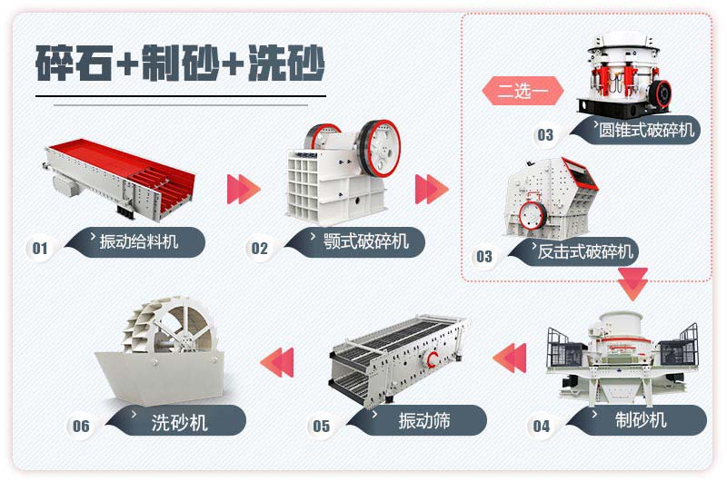固定式機制砂生產(chǎn)線(xiàn)流程圖