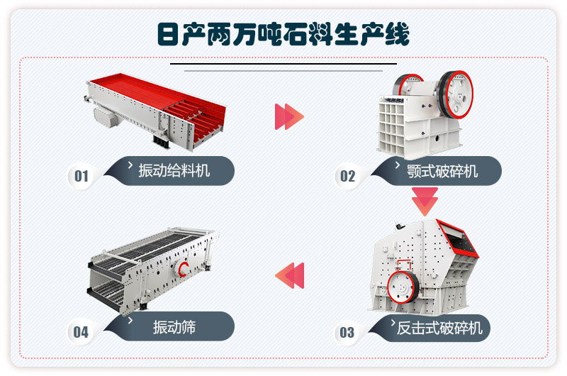 日產(chǎn)兩萬(wàn)噸石料生產(chǎn)線(xiàn)流程圖
