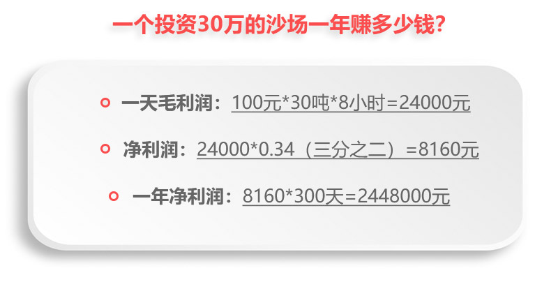 投資30萬(wàn)的沙場(chǎng)一年凈利潤