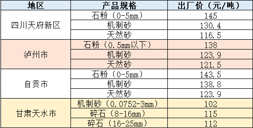 不同地區價(jià)格（僅供參考）