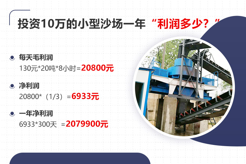 投資10萬(wàn)開(kāi)沙場(chǎng)，年利潤分析