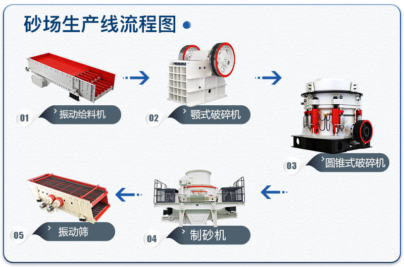 一天2000噸砂場(chǎng)生產(chǎn)線(xiàn)流程圖