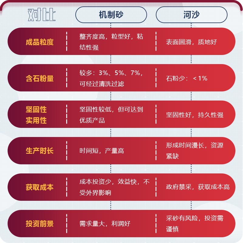 機制砂與河沙哪個(gè)好