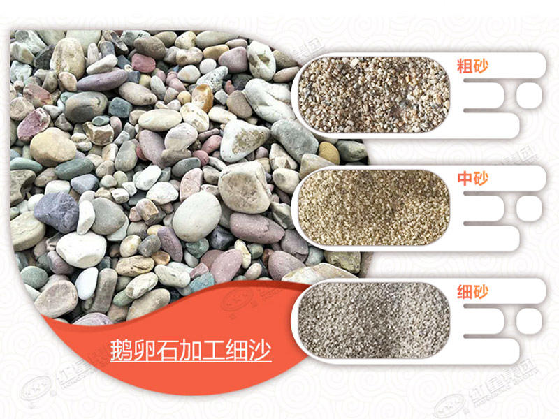 用移動(dòng)式制砂機處理鵝卵石，可生產(chǎn)多種不同規格物料