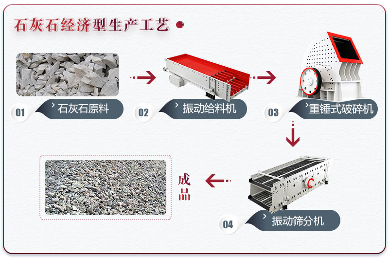 石灰石制砂設備配置經(jīng)濟型生產(chǎn)線(xiàn)