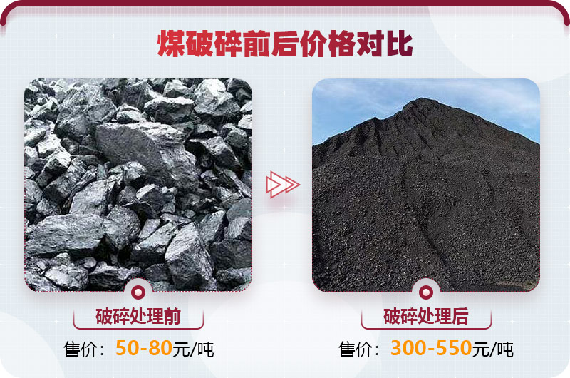 煤炭破碎利潤大，前景好