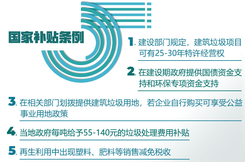 建垃圾處理廠(chǎng)國家補貼