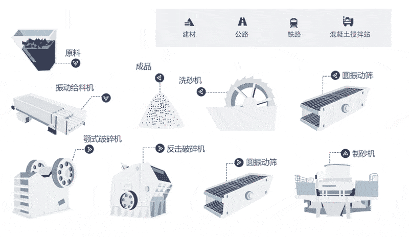 沙石設備生產(chǎn)線(xiàn)流程圖