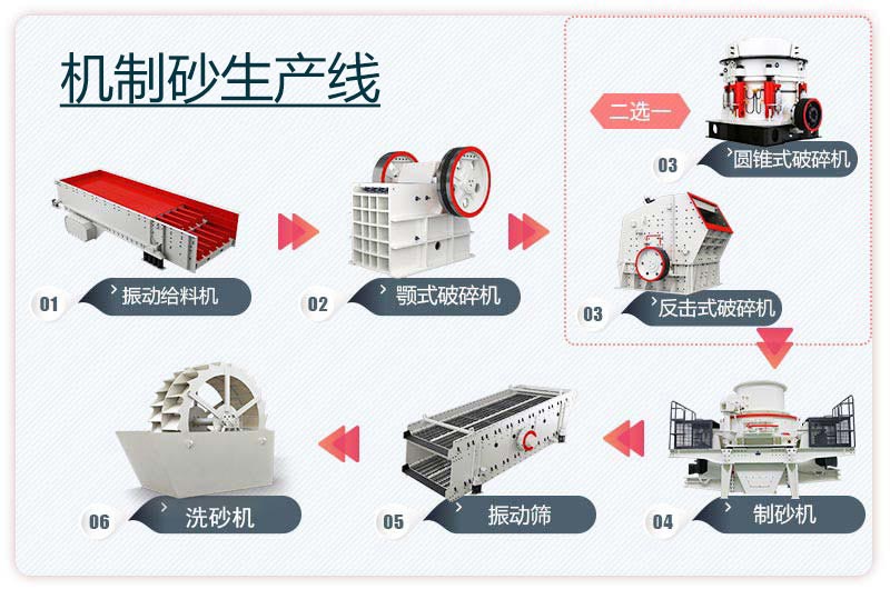 大型機制砂生產(chǎn)線(xiàn)工藝流程圖
