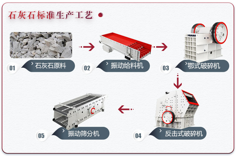 礦山碎石生產(chǎn)線(xiàn)流程圖