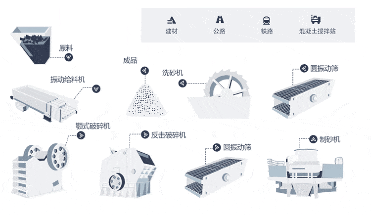 500t/h制砂生產(chǎn)線(xiàn)流程圖