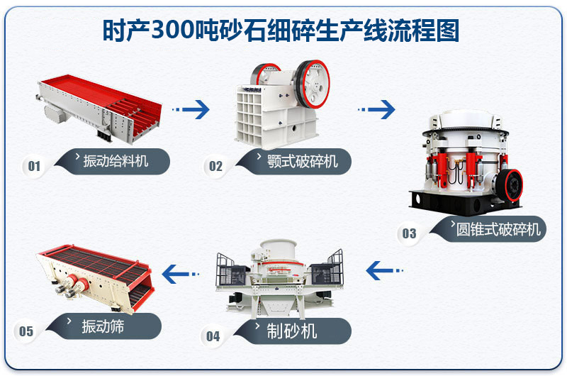 時(shí)產(chǎn)300噸砂石細碎生產(chǎn)線(xiàn)流程圖